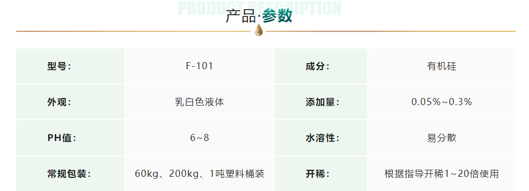 涂料消泡劑應用